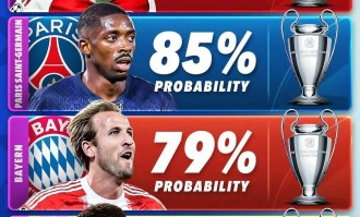 看看欧冠三轮过后的积分榜，就明白五大联赛为什么是五大联赛了，也可更明白欧冠改革的目的