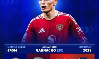 詹俊：加纳乔会选择与滕哈赫在药厂重聚吗？切尔西不妨考虑一下